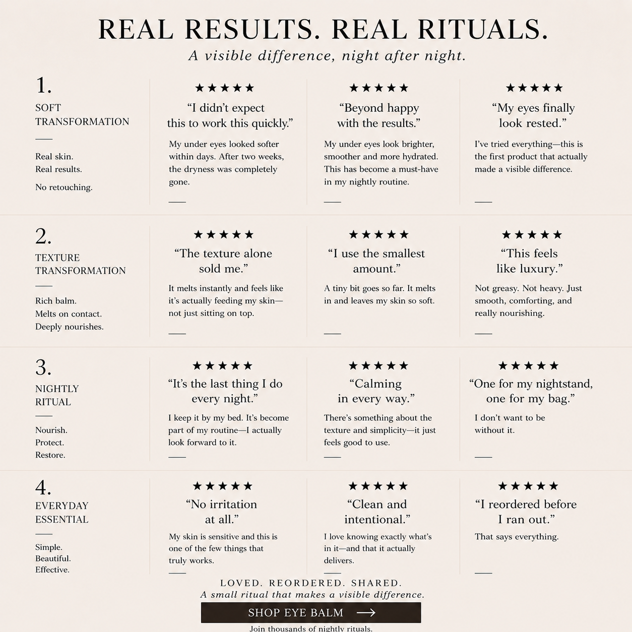 Product review card with customer testimonials for a skincare balm, featuring text and star ratings.